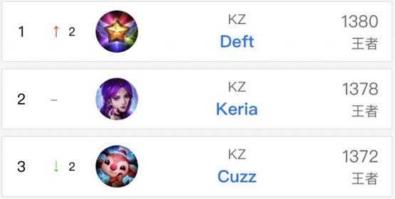 晋级的重要 晋级的重要